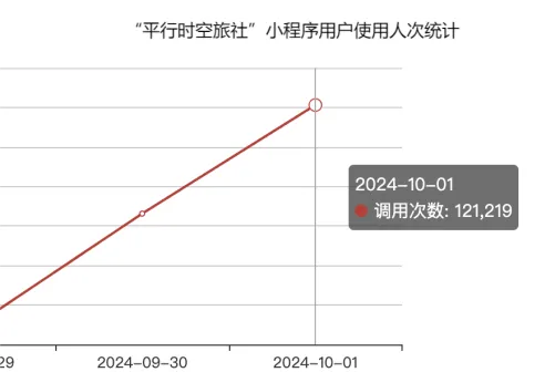 The AR layer registered against Canton Tower